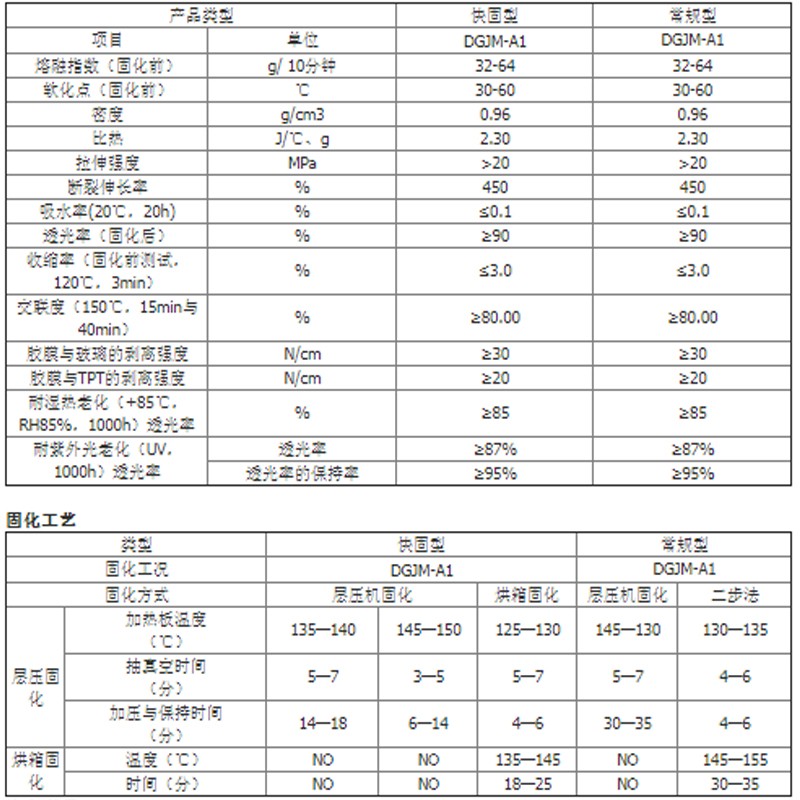 EVA光伏參數(shù)表