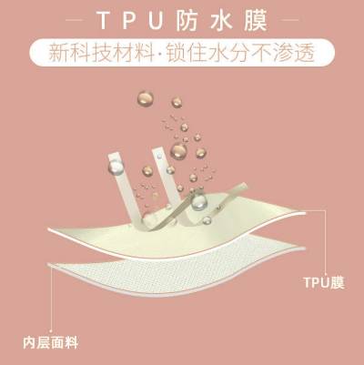 什么是TPU熱熔膠膜？